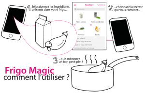 FRIGO MAGIC Comment l'utiliser ?
